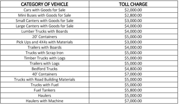 The proposed toll charges for different types of vehicles. 