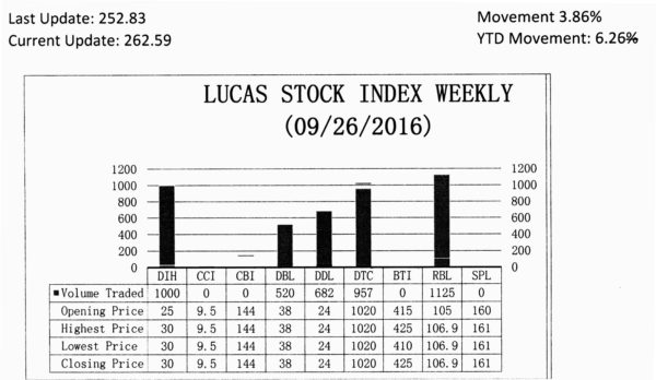 lucasstockoct2