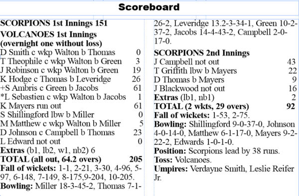 20161121volcanoes-score