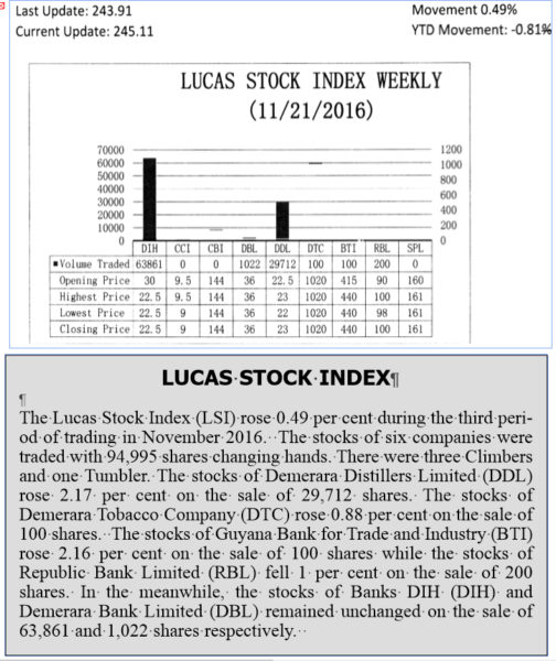 20161127lucas-stock