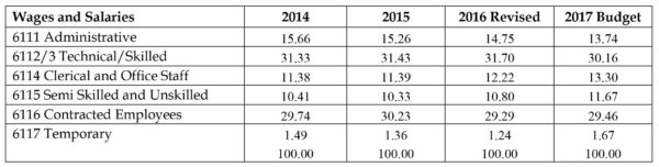 20161201table6