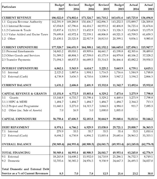 20161201table7