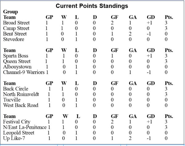 20161205stret-football-points-table