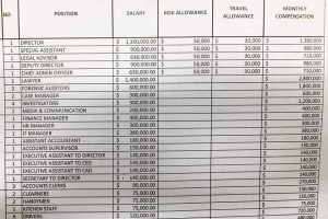 Salary and allowances paid to those employed by the State Asset Recovery Agency  