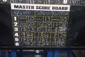 The Master Score Board tells the story of the Banks DIH Inter-Department Domino Finals