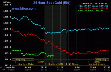 Kitco is a Canadian company that buys and sells precious metals such as gold, copper and silver. It runs a website, Kitco.com, for gold news, commentary and market information