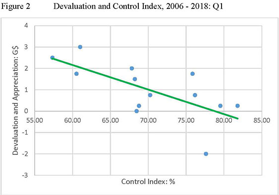 Losing Control Of The Fx Market Stabroek News - 