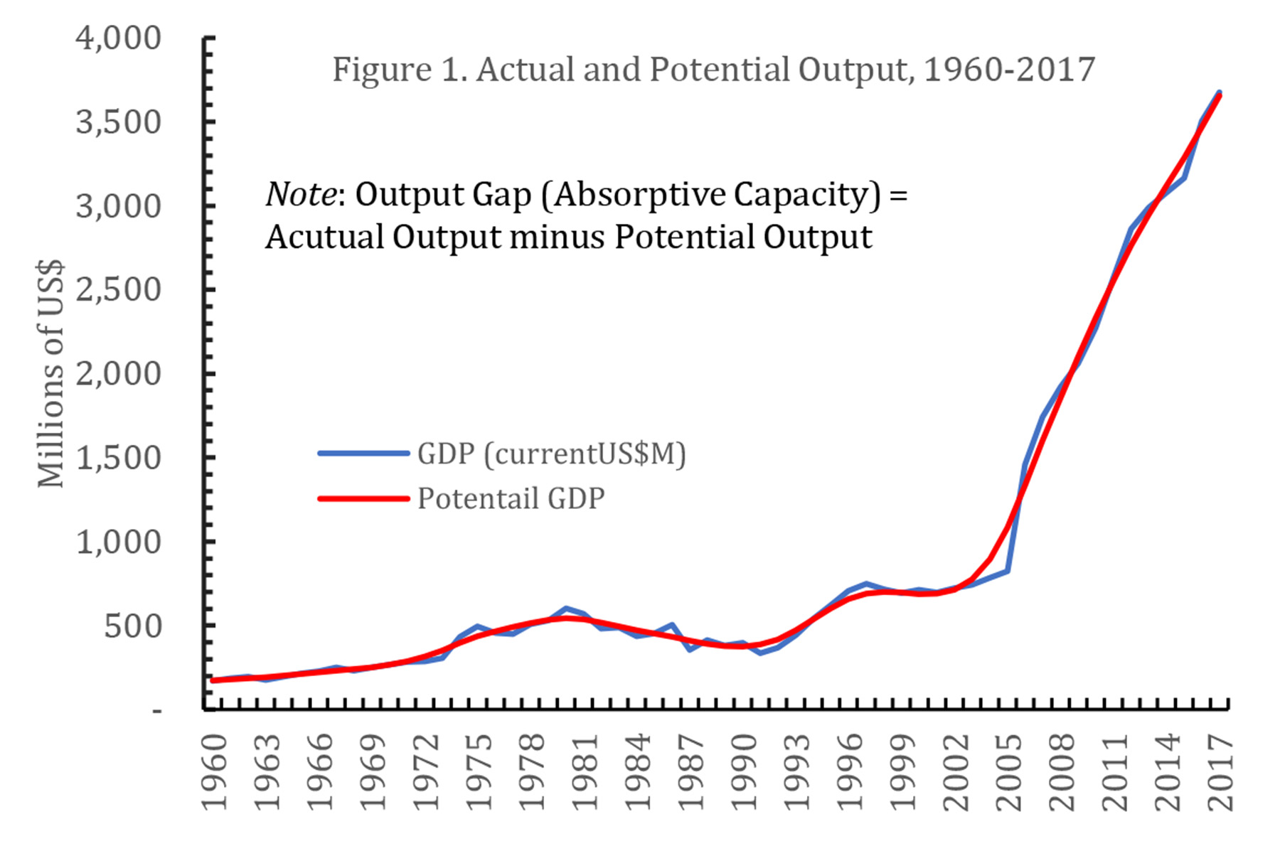 the-real-challenge-is-to-expand-the-productive-capacity-of-the-economy