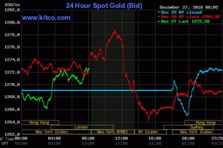 Kitco is a Canadian company that buys and sells precious metals such as gold, copper and silver. It runs a website, Kitco.com, for gold news, commentary and market information