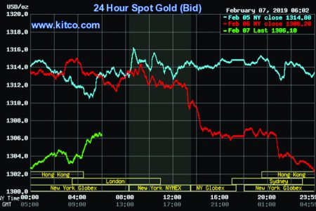 Kitco is a Canadian company that buys and sells precious metals such as gold, copper and silver. It runs a website Kitco.com for gold news, commentary and market information.
