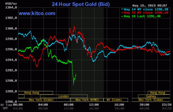 Kitco is a Canadian company that buys and sells precious metals such as gold, copper and silver. It runs a website, Kitco.com, for gold news, commentary and market information