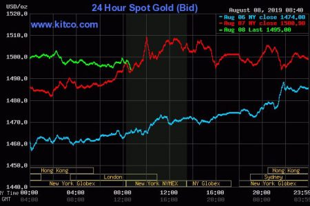 Kitco is a Canadian company that buys and sells precious metals such as gold, copper and silver. It runs a website, Kitco.com, for gold news, commentary and market information.