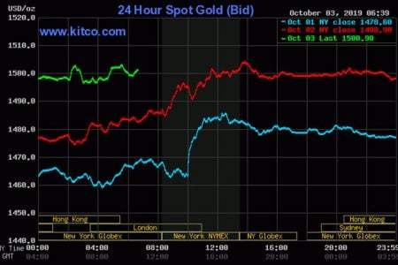 Kitco is a Canadian company that buys and sells precious metals such as gold, copper and silver. It runs a website, Kitco.com, for gold news, commentary and market information