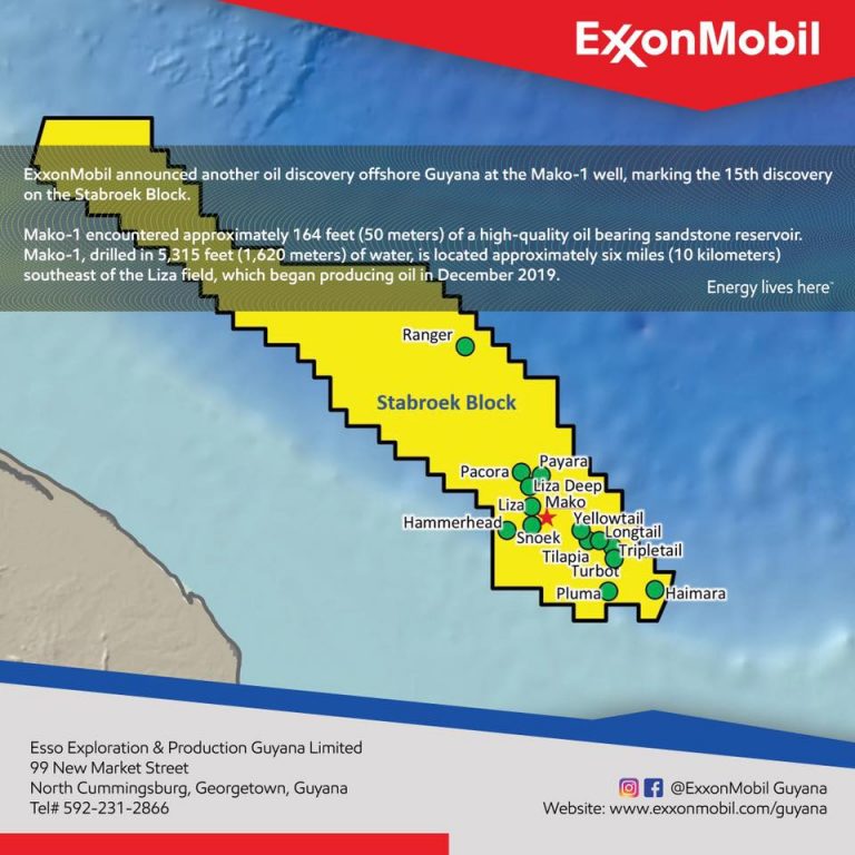 ExxonMobil in 15th oil find offshore Guyana - Stabroek News