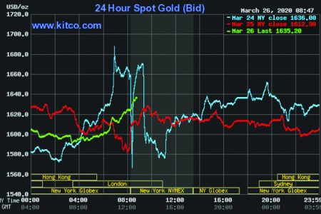 Kitco is a Canadian company that buys and sells precious metals such as gold, copper and silver. It runs a website, Kitco.com, for gold news, commentary and market information