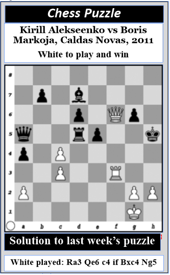 Paul Keres vs. Tigran Petrosian Chess Puzzle - SparkChess