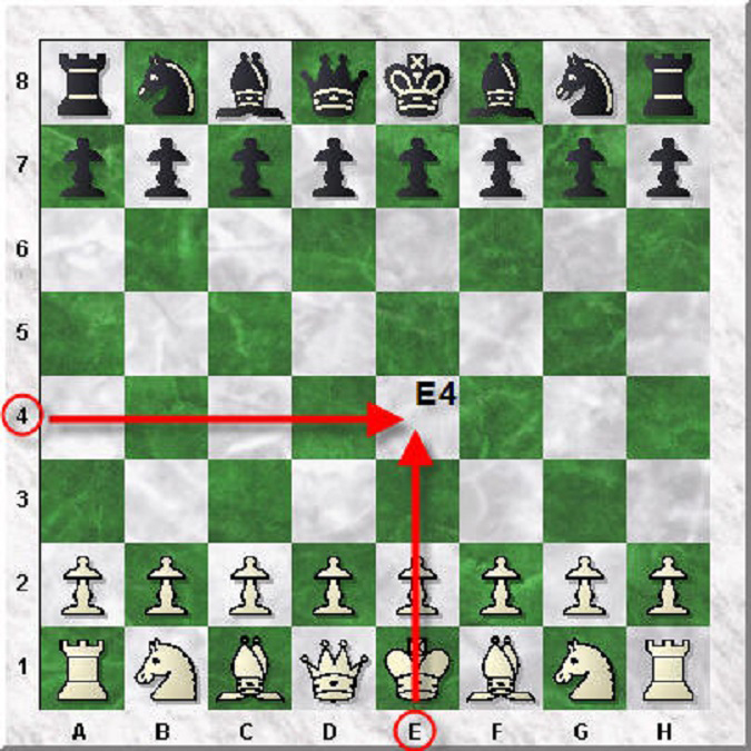 The Chess Algebraic and PGN notations - Pawnbreak