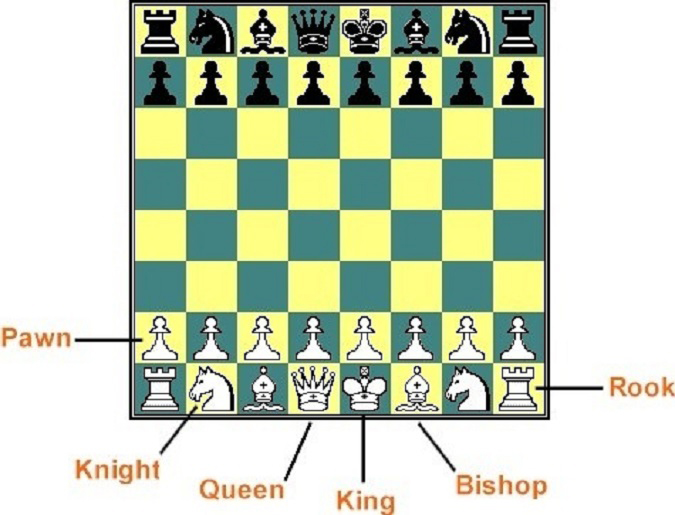 Как правильно расставить шахматы на шахматной доске с названиями фото