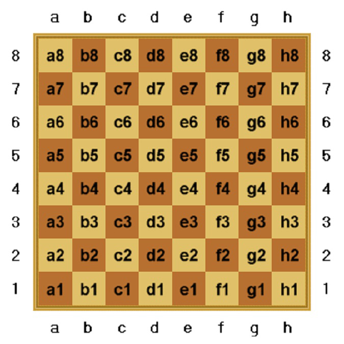 Algebraic Chess Notation, PDF, Competitive Games