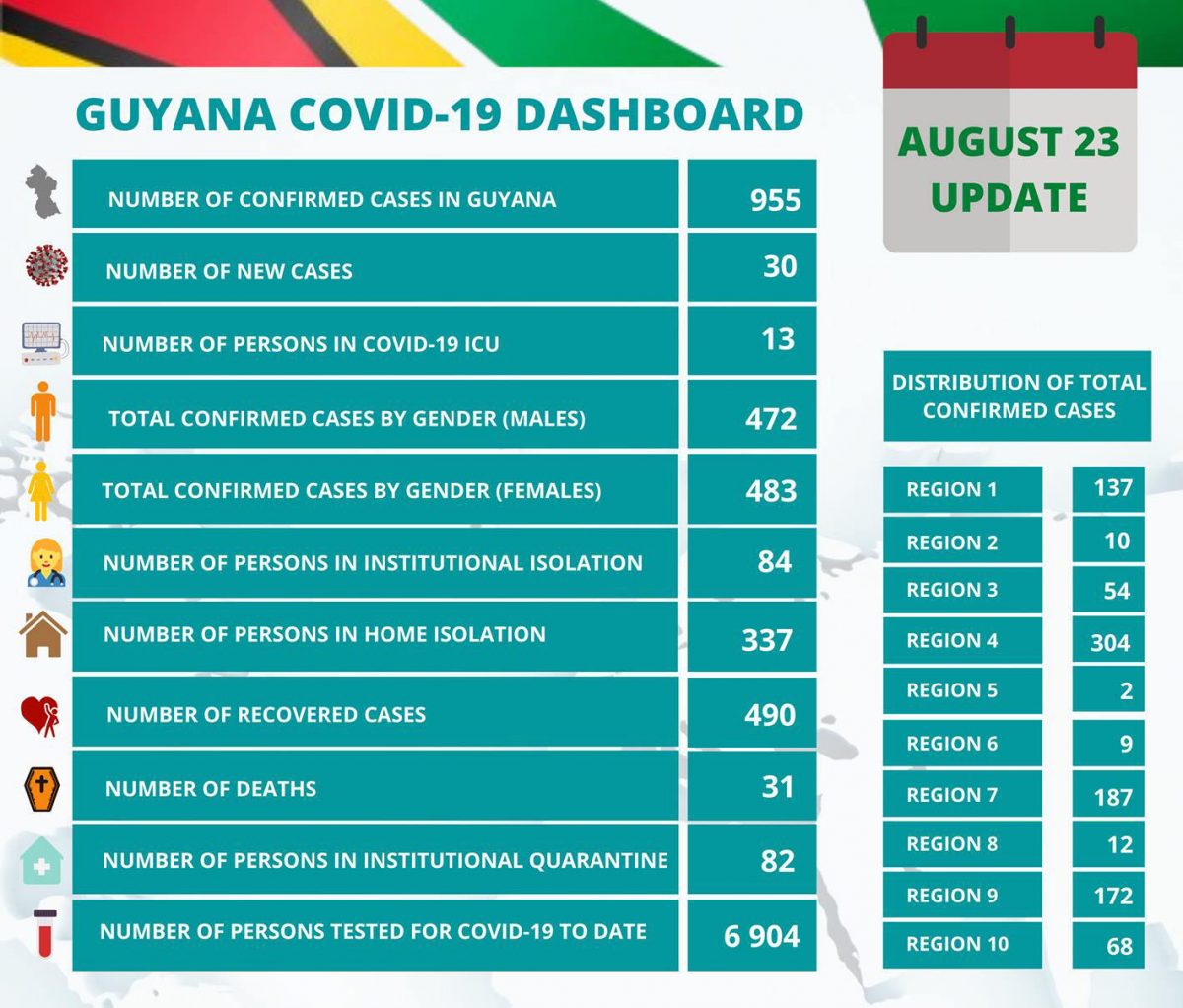 Ministry of Health’s COVID dashboard for yesterday 