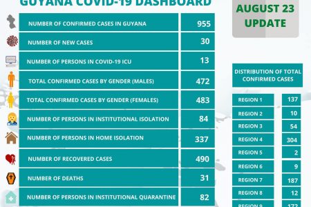 Ministry of Health’s COVID dashboard for yesterday 