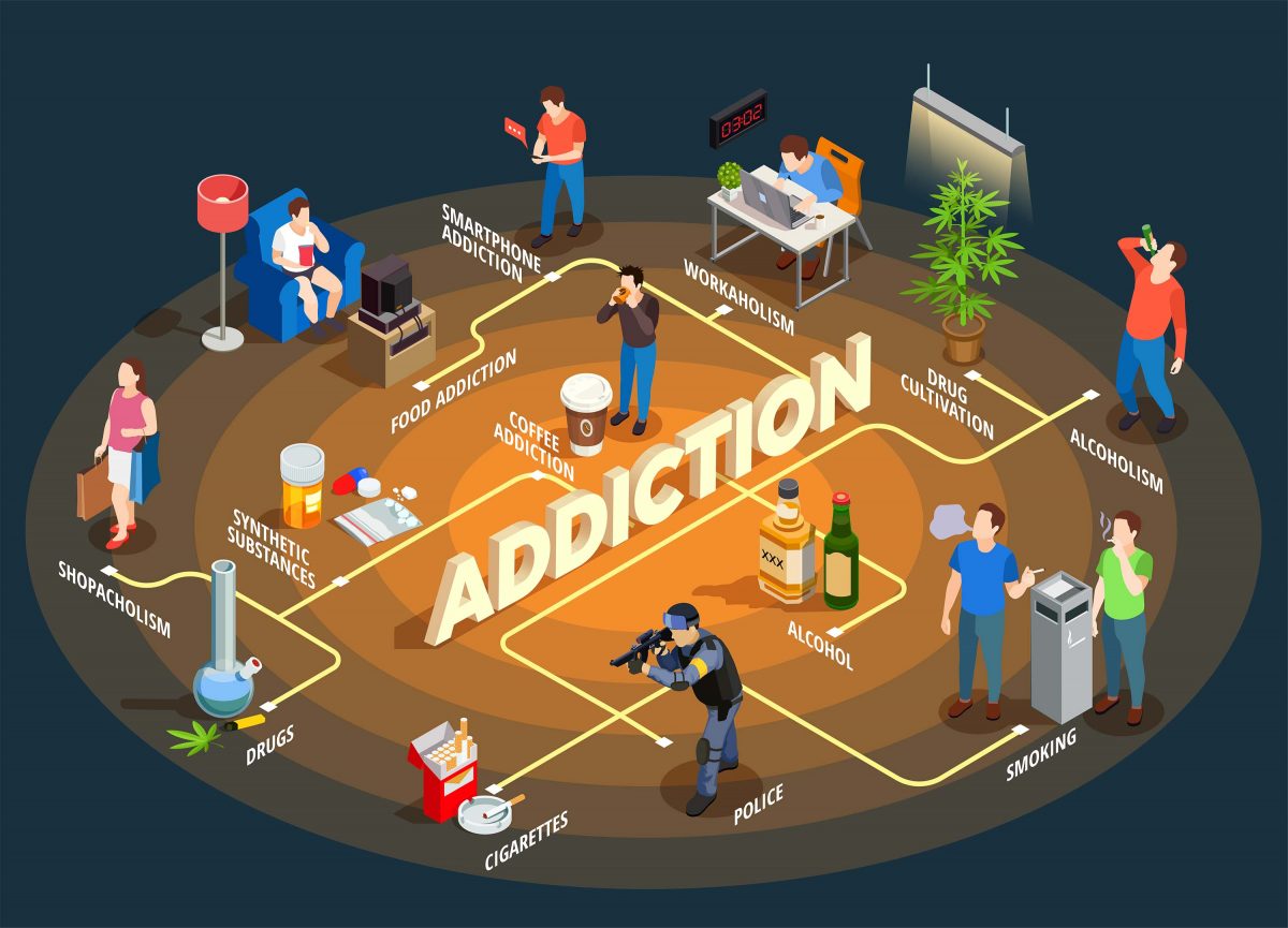 Addiction may involve the use of substances such as alcohol, inhalants, opioids, cocaine, and nicotine, or behaviours such as gambling