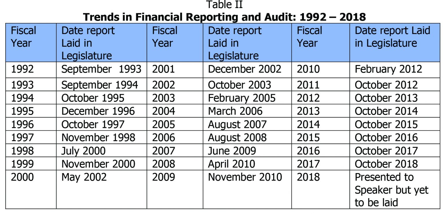 Some thoughts for the newly appointed Public Accounts Committee (Final