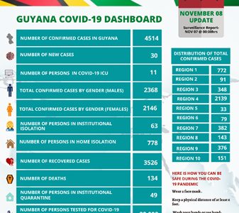 MoH’s dashboard on yesterday’s COVID report