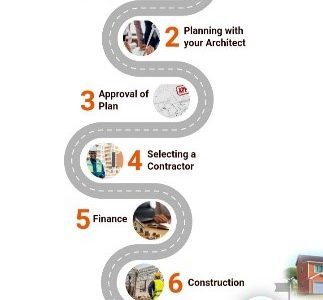 A basic view of the Homebuilders Road Map found on the CACC website.