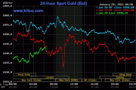 Kitco is a Canadian company that buys and sells precious metals such as gold, copper and silver. It runs a website, Kitco.com, for gold news, commentary and market information