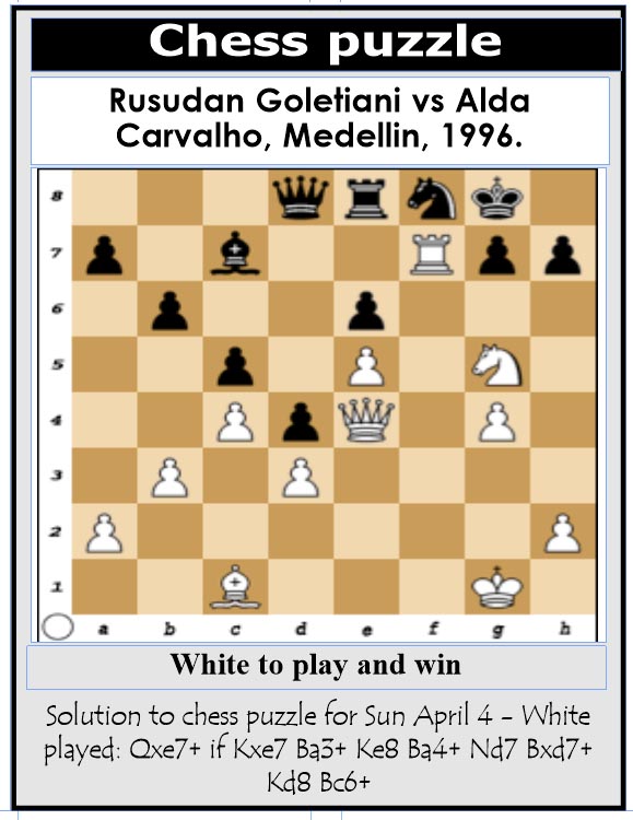 Capablanca - Marshall: Cuban Chess 