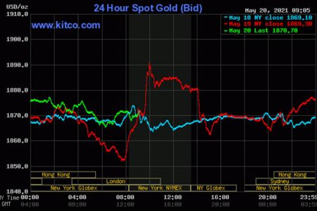 Kitco is a Canadian company that buys and sells precious metals such as gold, copper and silver. It runs a website, Kitco.com, for gold news, commentary and market information 