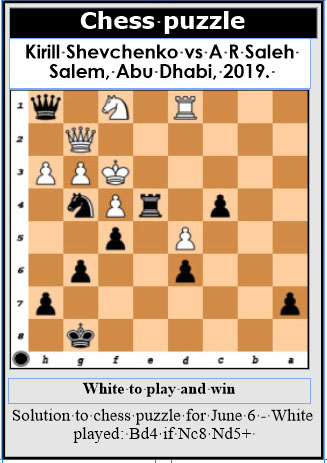 Winning Chess Moves: Shahaliyev vs Hasanzade, 2022 Azerbaijan Championship  – Daily Chess Musings