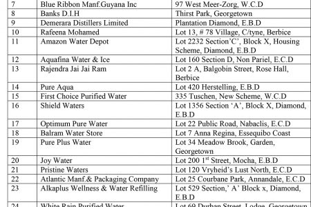 Licensed/approved water processors in Guyana. (Source: GA-FDD) 