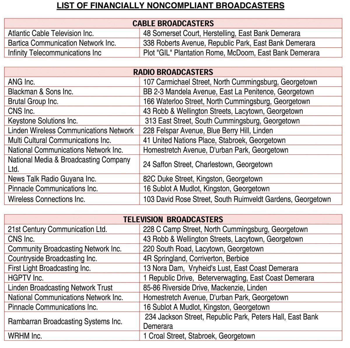 The list which was released by the GNBA of financially noncompliant broadcasters. 
