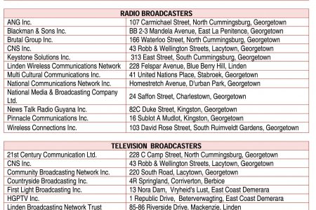 The list which was released by the GNBA of financially noncompliant broadcasters.
