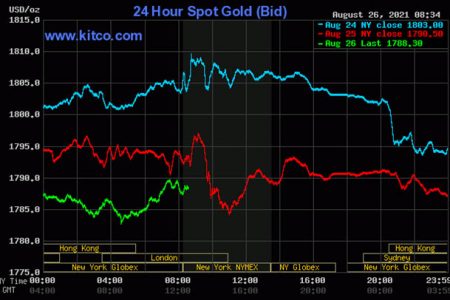 Kitco is a Canadian company that buys and sells precious metals such as gold, copper and silver. It runs a website, Kitco.com, for gold news, commentary and market information