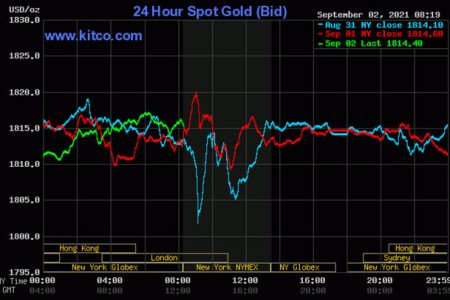 Kitco is a Canadian company that buys and sells precious metals such as gold, copper and silver. It runs a website, Kitco.com, for gold news, commentary and market information