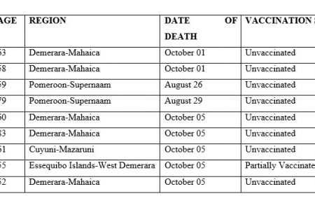 The nine additional deaths confirmed by the Ministry of Health 