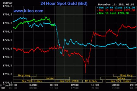 Kitco is a Canadian company that buys and sells precious
metals such as gold, copper and silver. It runs a website, Kitco.com, for gold news, commentary and market information