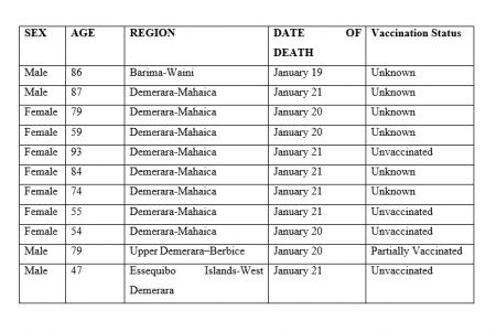 The latest COVID-19 fatalities. (Source: Ministry of Health)