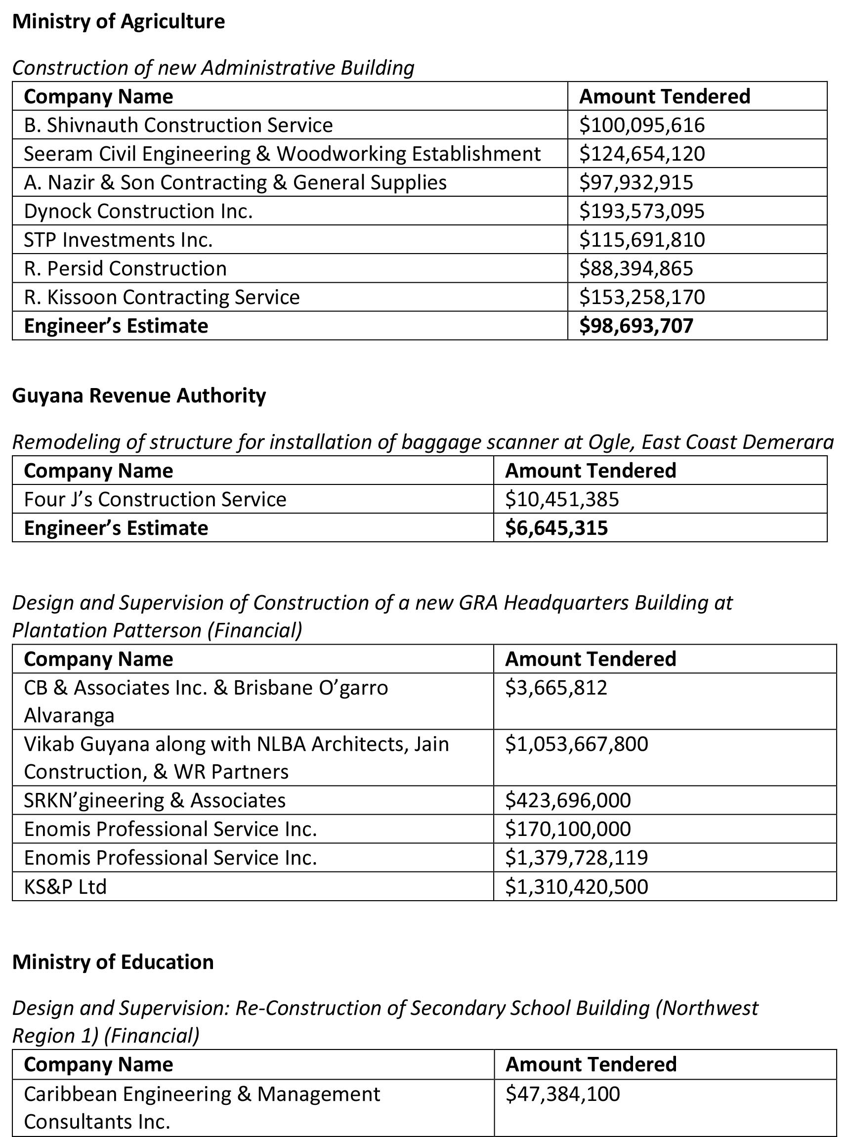 15 Tips For Public Tenders Success