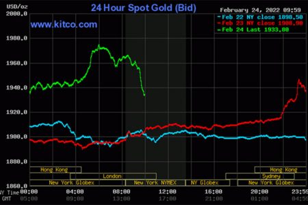 Kitco is a Canadian company that buys and sells precious metals such as gold, copper and silver. It runs a website, Kitco.com, for gold news, commentary and market information