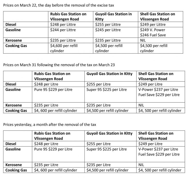 no-further-decline-in-fuel-prices-stabroek-news