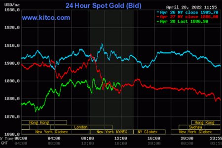 Kitco is a Canadian company that buys and sells precious metals such as gold, copper and silver. It runs a website, Kitco.com, for gold news, commentary and market information