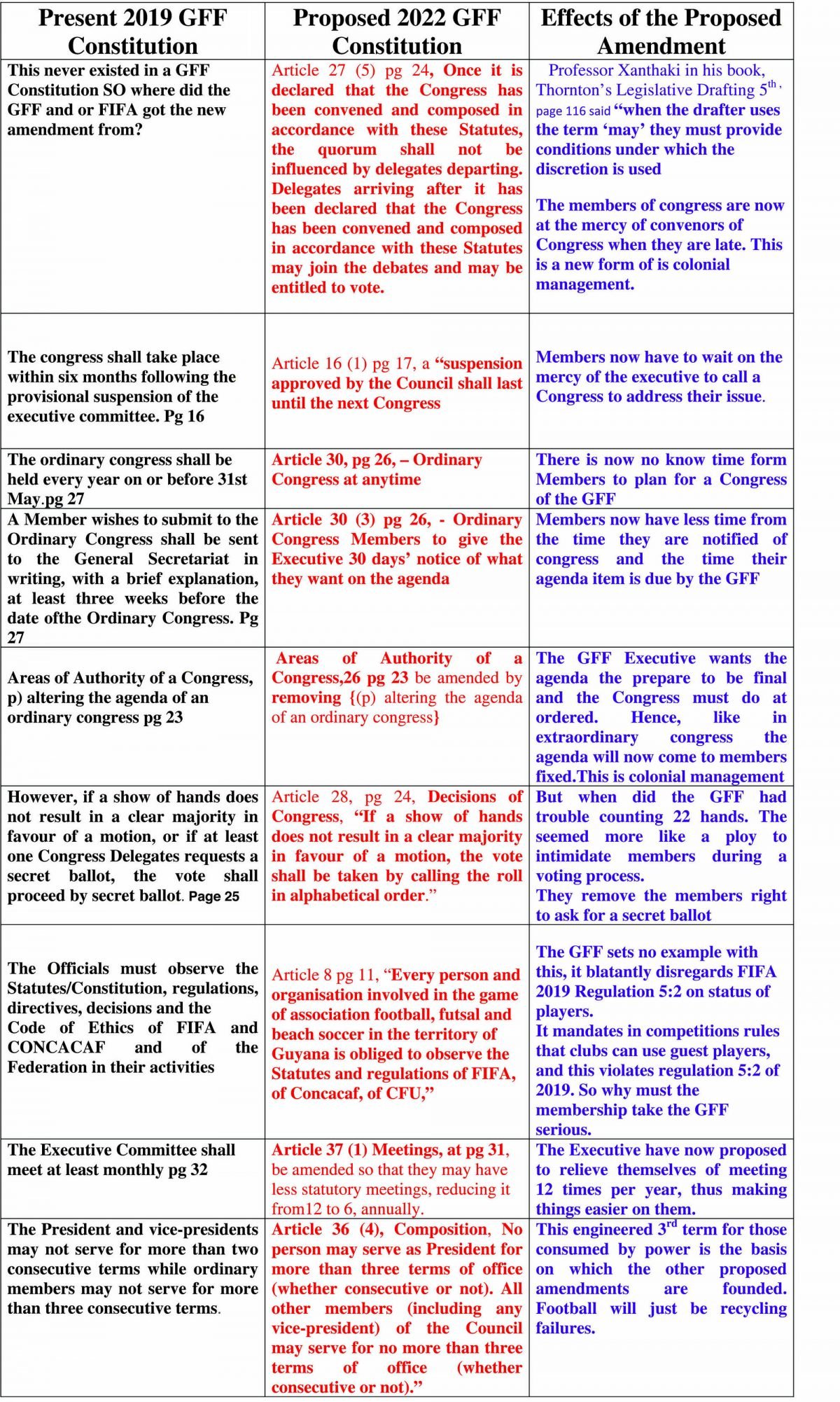 The GFF constitutional Matrix