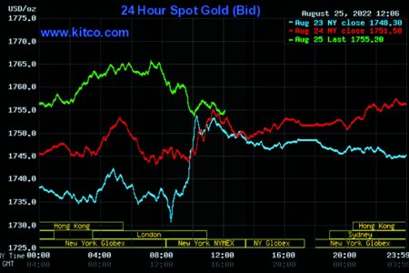 Kitco is a Canadian company that buys and sells precious metals such as gold, copper and silver. It runs a website, Kitco.com, for gold news, commentary and market information