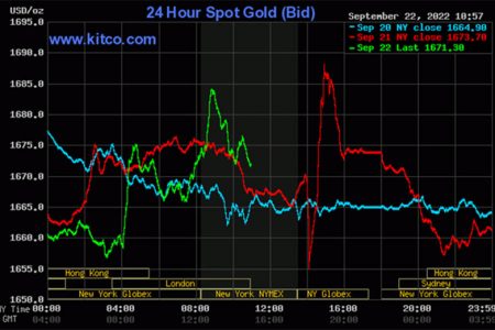 Kitco is a Canadian company that buys and sells precious metals such as gold, copper and silver. It runs a website, Kitco.com, for gold news, commentary and market information