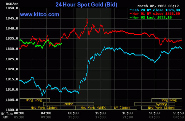 Kitco is a Canadian company that buys and sells precious metals such as gold, copper and silver. It runs a website, Kitco.com, for gold news, commentary and market information