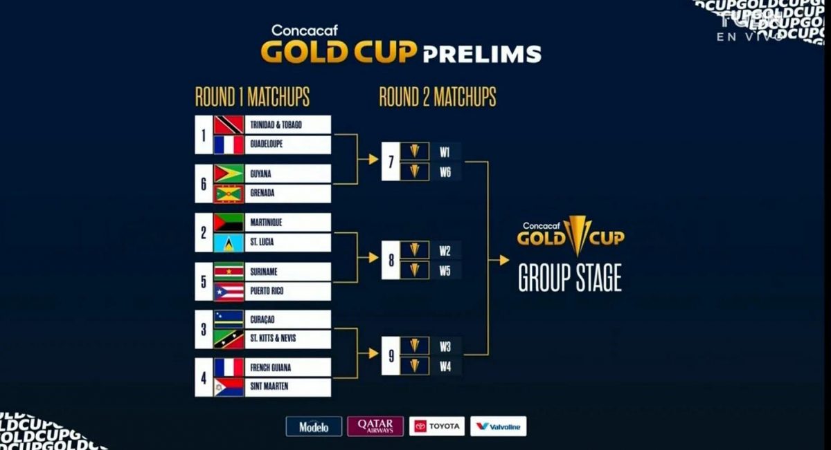 The official Concacaf 2023 Gold Cup Preliminary Bracket